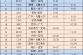 最新！陜西各大火車站開行情況公布→縮略圖