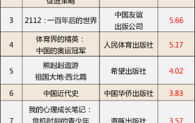 這些少兒圖書(shū)教輔材料不合格，快看看家中有沒(méi)有縮略圖