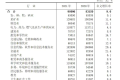 2021年陜西就業(yè)人員平均工資出爐 IT行業(yè)強勢領(lǐng)跑縮略圖