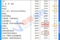 28省份去年平均工資出爐：8地非私營超10萬元，北京最高縮略圖