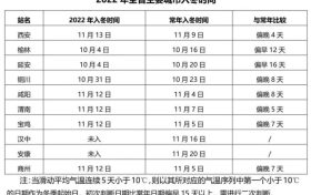 @漢中人，還未入冬！近期天氣預(yù)報(bào)→縮略圖