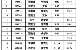 快收藏！漢中站春運列車時刻表，轉(zhuǎn)發(fā)給出行的人。縮略圖