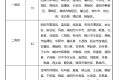 5月1日起，陜西將上調最低工資標準縮略圖