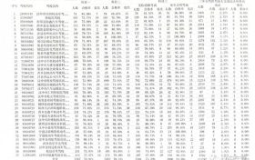 2023年4月份漢中最新駕培機(jī)構(gòu)考試質(zhì)量排名出爐！縮略圖