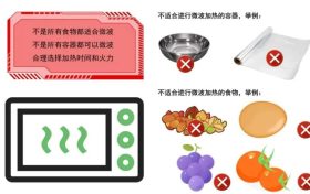 微波爐加熱食物對人體健康有影響嗎？縮略圖