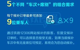 假期余額不足，這個辦法還可以買到返程火車票！縮略圖