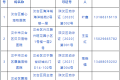 有寵物的注意！檢測點公布→縮略圖