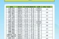 航班換季啦，漢中機(jī)場(chǎng)航班最新時(shí)刻表出爐縮略圖