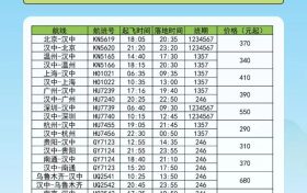 航班換季啦，漢中機(jī)場航班最新時(shí)刻表出爐縮略圖