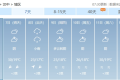 或超30℃！陜西氣象最新發(fā)布縮略圖