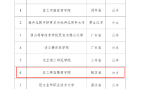 陜西擬新增一所本科高校！縮略圖