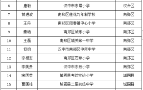 名單公示！漢中名校長、名師擬培養(yǎng)對象→縮略圖