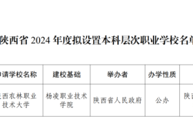 陜西擬新增一所本科院?？s略圖