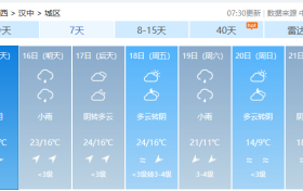 直降12℃！陜西新一波冷空氣時(shí)間→縮略圖