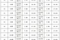 @漢中人，公交車首班時(shí)間有調(diào)整→縮略圖