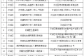 低于市場價！漢中投放冬春蔬菜→縮略圖