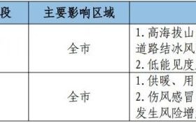 冷?冷?冷?！23-26日我市有大范圍雨雪降溫吹風(fēng)天氣 →縮略圖