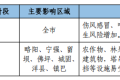 寒潮、吹風(fēng)天氣！漢中最新天氣預(yù)報→縮略圖