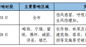 寒潮、吹風(fēng)天氣！漢中最新天氣預(yù)報→縮略圖