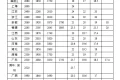 最低工資表來(lái)了！你的工資不能低于這個(gè)數(shù)縮略圖