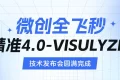重磅升級！漢中愛爾眼科正式邁入“精準智能、量眼定制”微創(chuàng)全飛秒精準4.0新時代！縮略圖