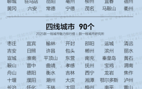 2025新一線城市魅力排行榜！漢中位列→縮略圖