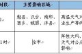 高溫即將結(jié)束，我市將迎來(lái)降水天氣過(guò)程縮略圖