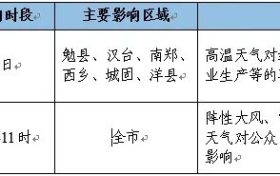 高溫即將結(jié)束，我市將迎來降水天氣過程縮略圖