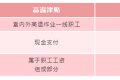 即將發(fā)放！你工資或?qū)⒍嘁还P錢縮略圖