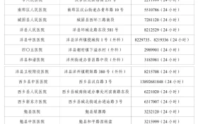 請(qǐng)收藏！漢中25家蛇傷救治醫(yī)院名單縮略圖