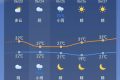 陣雨馬上到！局地雷暴大風(fēng)+暴雨！陜西最新天氣預(yù)報(bào)→縮略圖