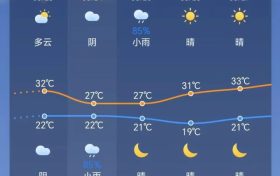 陣雨馬上到！局地雷暴大風(fēng)+暴雨！陜西最新天氣預(yù)報(bào)→縮略圖